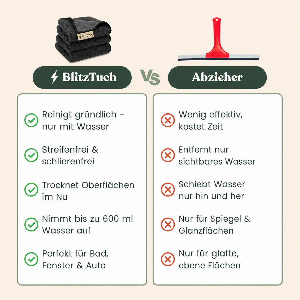 BlitzTuch™ XXL – Blitzblank ohne Chemie